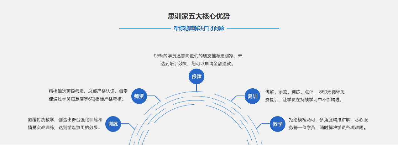 国内演讲口才培训-口才培训-销售口才-逻辑思维口才-思训家口才培训机构 国内演讲口才培训-口才培训-销售口才-逻辑思维口才-思训家口才培训机构