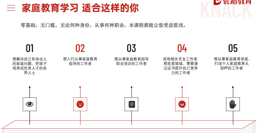 国内十大家庭教育指导师考证培训机构排名