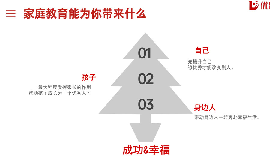 国内十大家庭教育指导师考证培训机构排名