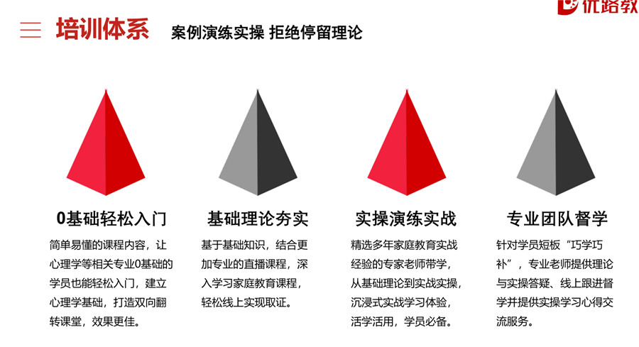 国内十大家庭教育指导师考证培训机构排名