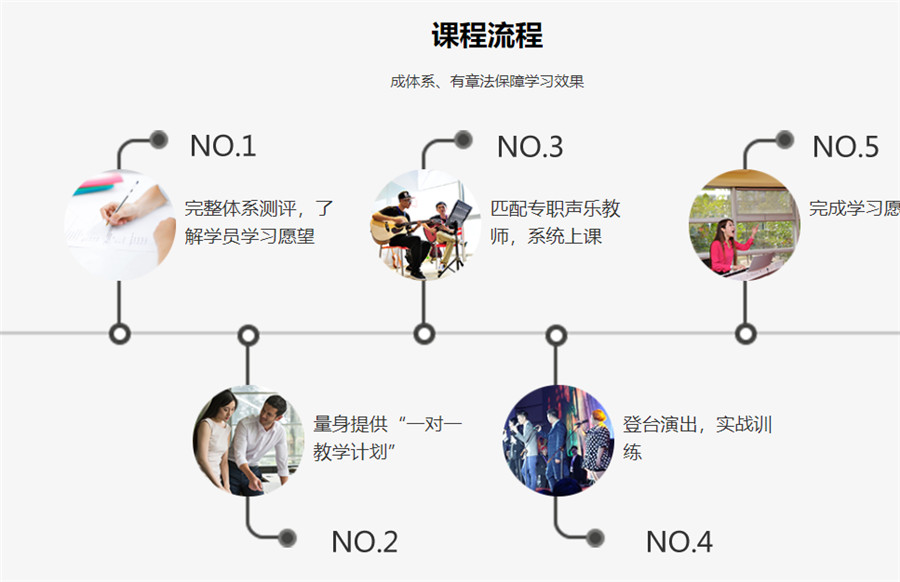 深圳十大少儿声乐培训机构排名一览表