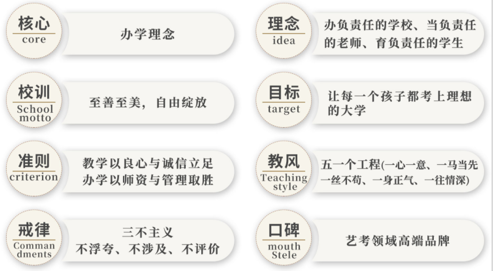 杭州口碑好的传媒艺考培训学校排名