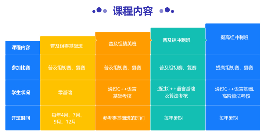 成都排名靠前的信息学奥赛培训机构