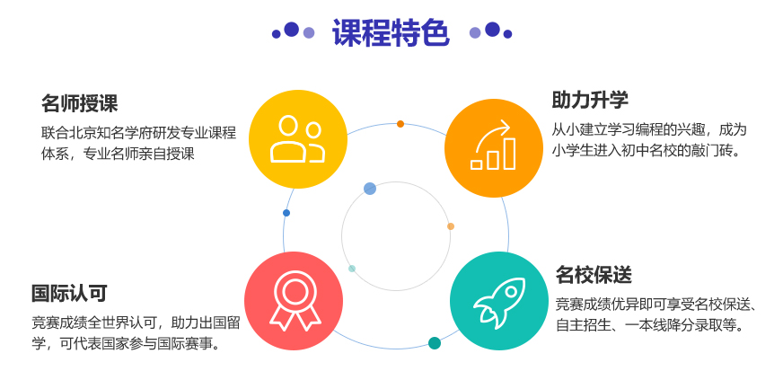 成都排名靠前的信息学奥赛培训机构