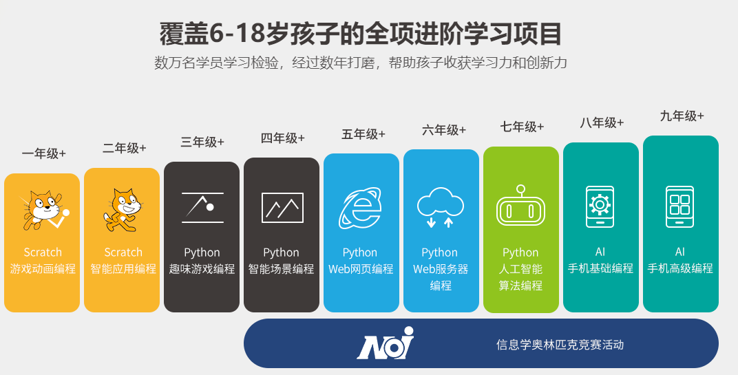 成都排名靠前的信息学奥赛培训机构