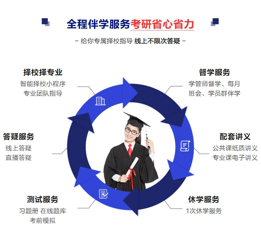 长春在职考研培训机构哪家好？