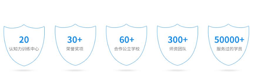国内儿童社交障碍康复训练机构10大排名