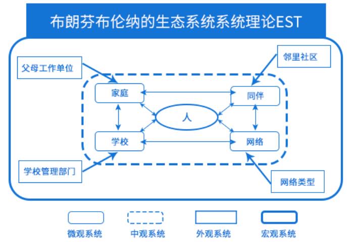 成都家庭教育亲子关系指导机构哪家好？