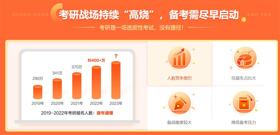 杭州寄宿考研培训机构实力排名top10 杭州寄宿考研培训机构实力排名top10