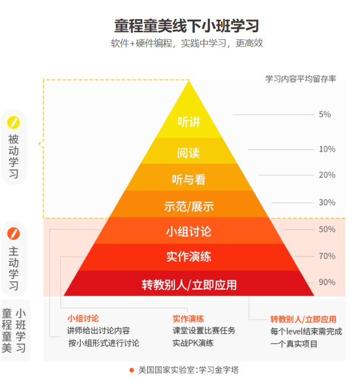 成都排名top10的儿童乐高启蒙创意班