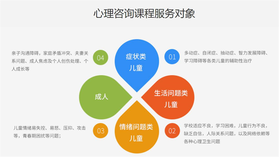 北京哪里有正规的儿童心健康辅导中心