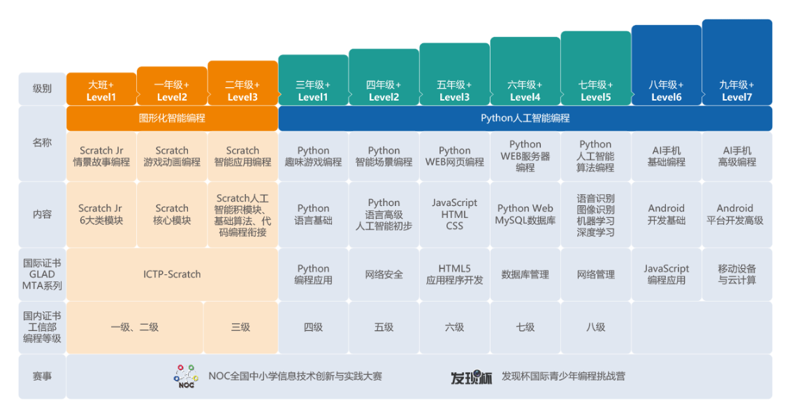 四川排名比较好的信息学奥赛培训机构