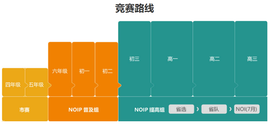 四川排名比较好的信息学奥赛培训机构