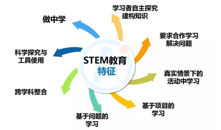 绵阳十大少儿人工智能编程培训机构排名？童程童美