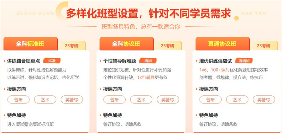 全国2023考研全年集训营排名