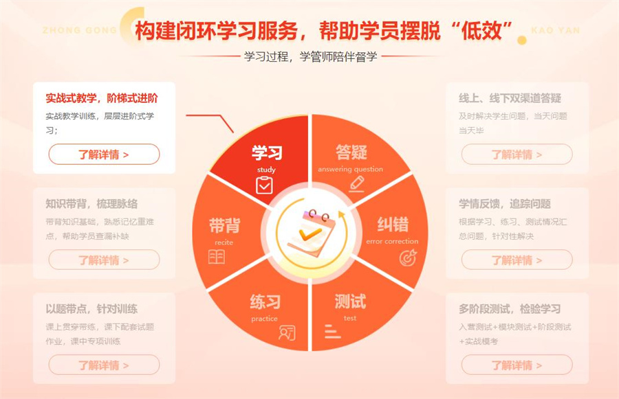 全国2023考研全年集训营排名