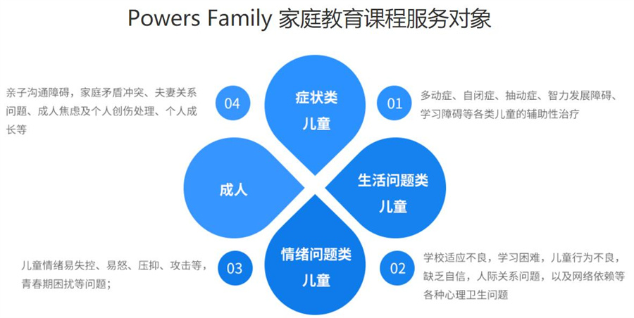 北京问题青少年心理疏导机构实力排名 北京问题青少年心理疏导机构实力排名