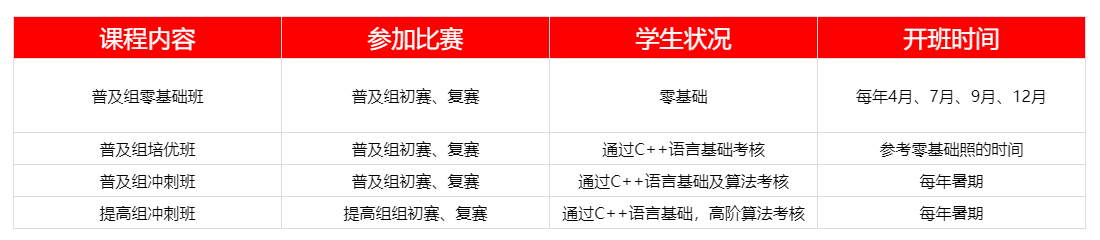 国内十大信息学奥赛培训机构排名？