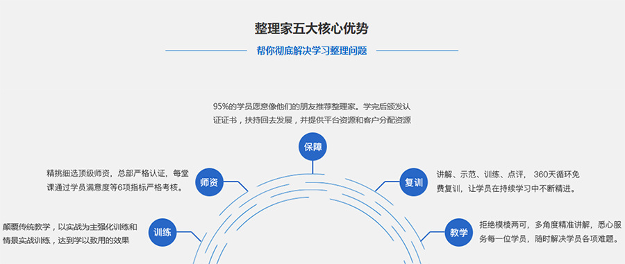 国内十大职业收纳师实训机构排名 国内十大职业收纳师实训机构排名