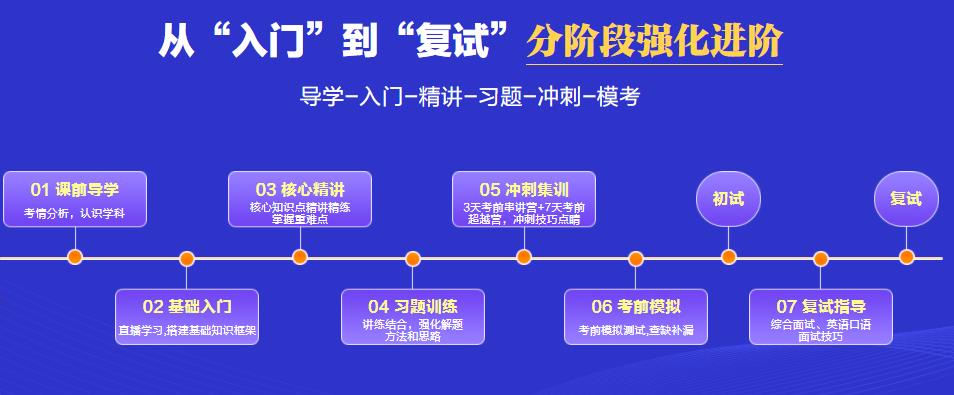 国内十大在职考研培训机构排名