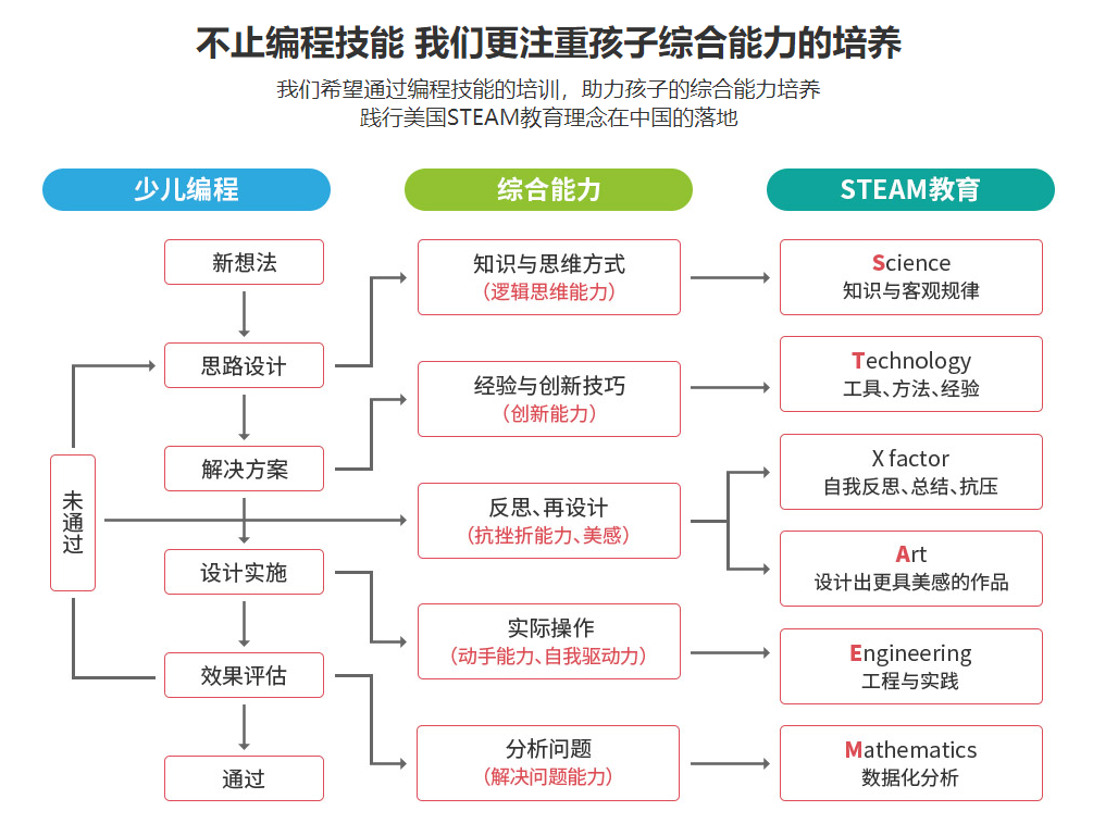 德阳四川少儿编程培训机构十大排名 德阳四川少儿编程培训机构十大排名