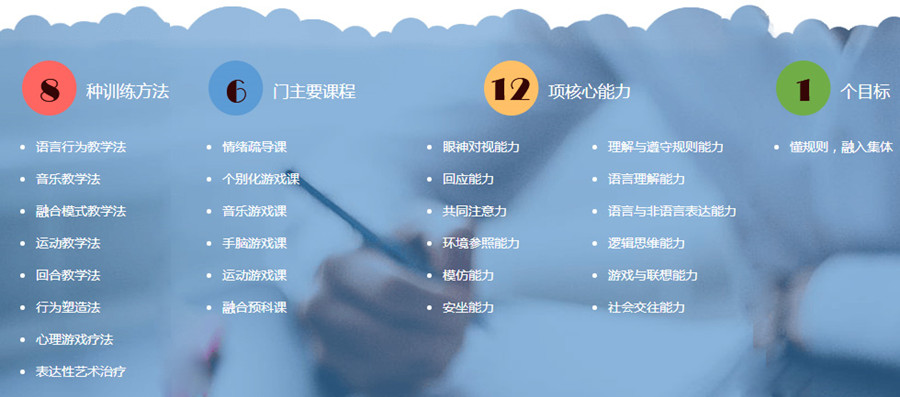 温州效果好的自闭症康复机构排名前十