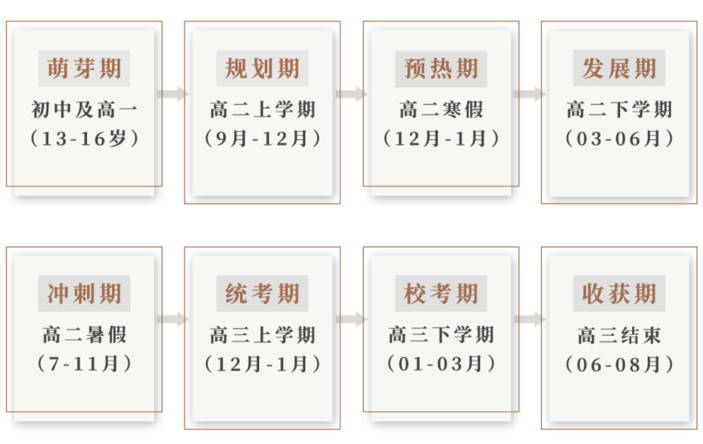 浙江十大影视表演艺考培训机构排名
