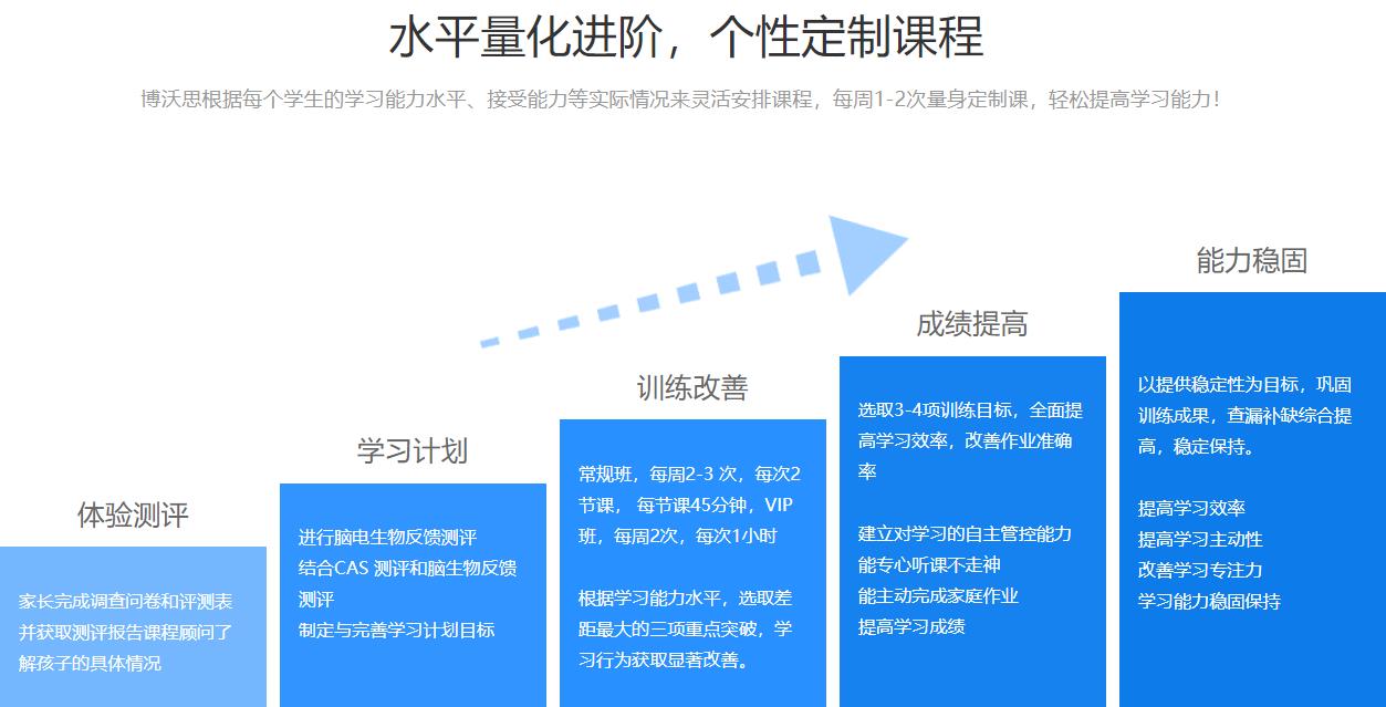 学习能力训练