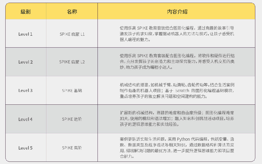 四川乐高编程启蒙班实力排名,童程童美