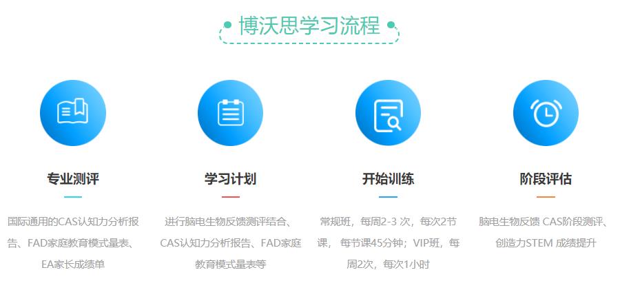 成都心理素质学习培训班十大排名