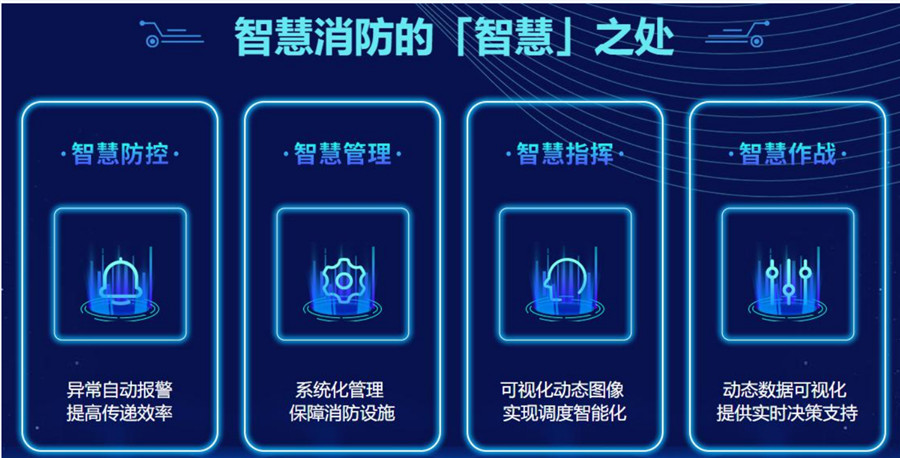 国内正规智慧消防工程师培训机构实力排名推荐 国内正规智慧消防工程师培训机构实力排名推荐