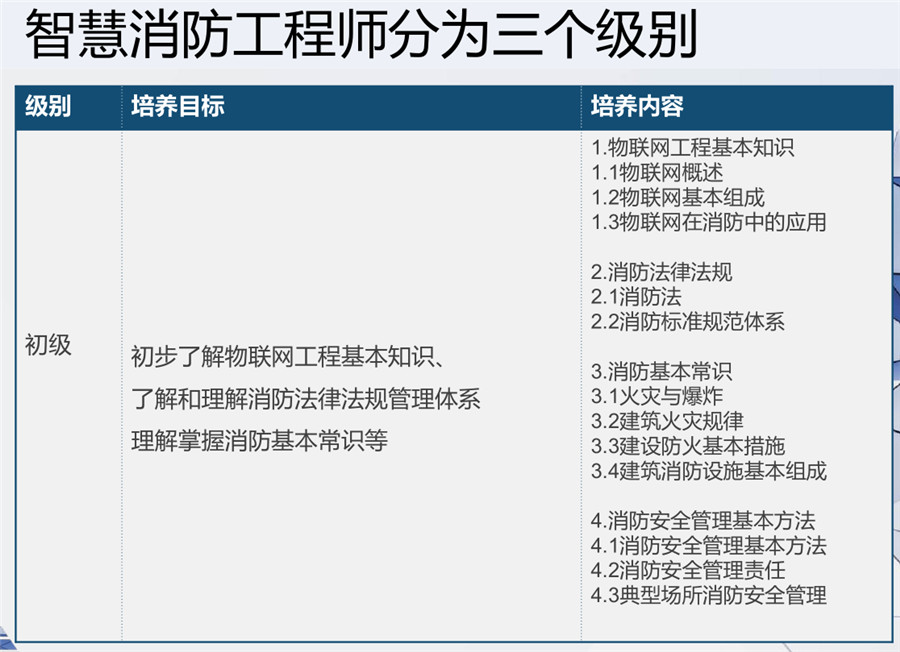国内正规智慧消防工程师培训机构实力排名推荐 国内正规智慧消防工程师培训机构实力排名推荐