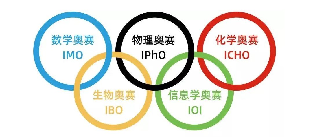 自贡信息学奥赛培训机构排名top10 自贡信息学奥赛培训机构排名top10