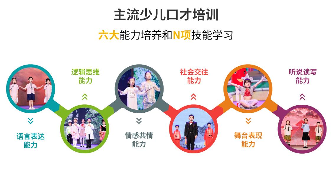 兰州十大少儿口才培训机构排名榜