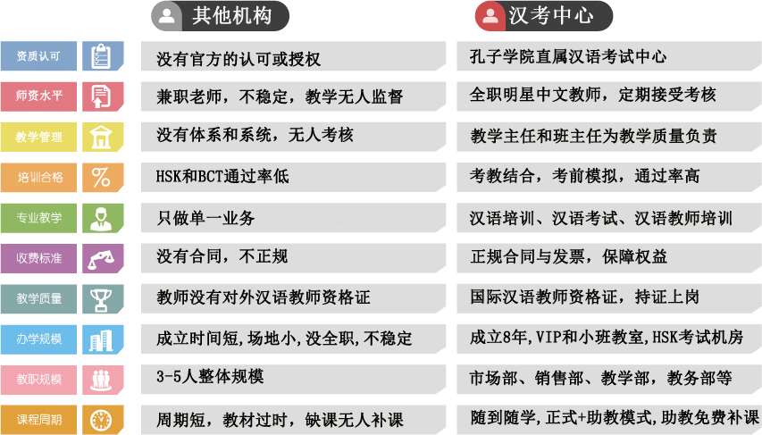 上海对外汉语培训机构十大人气排名一览表