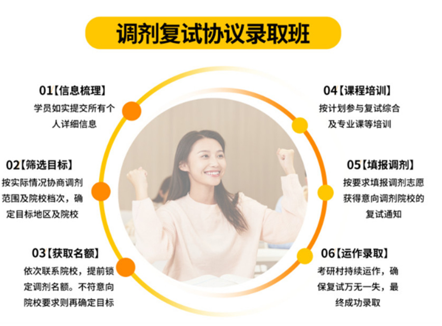 中公考研