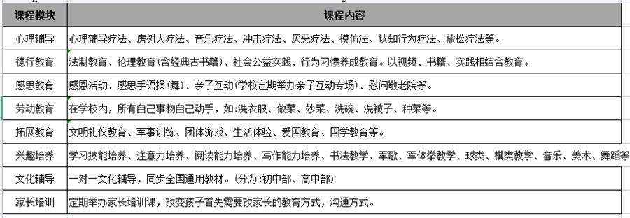 叛逆少年教育学校哪家好