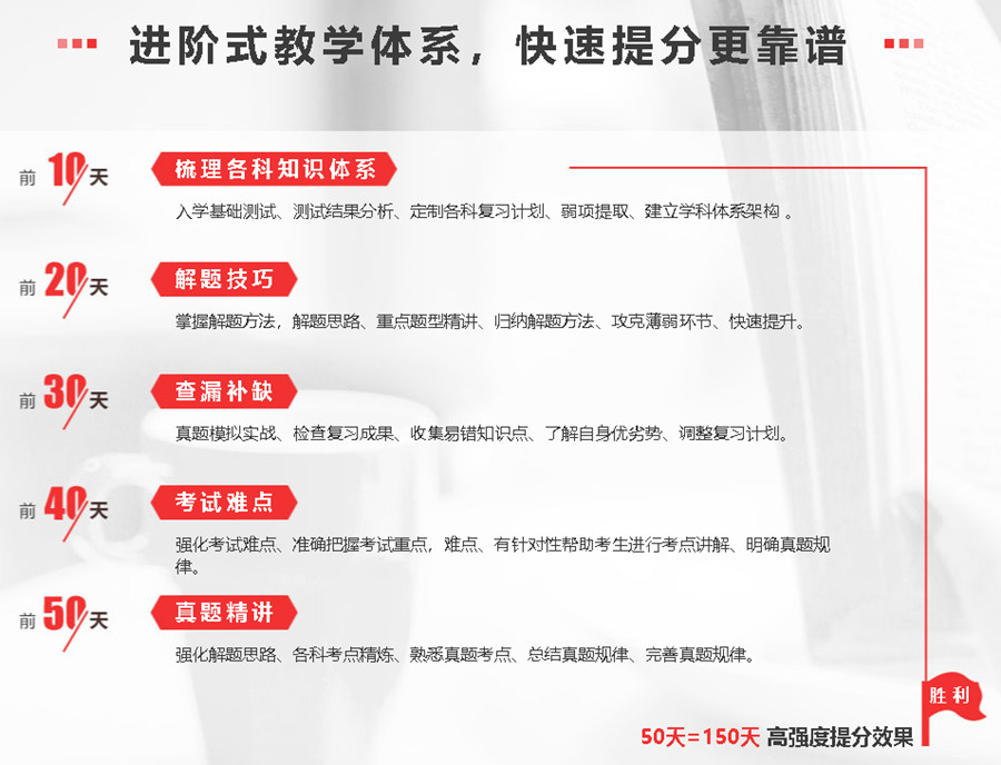 46_副本.jpg 义乌2023十大考研二战暑期集训营实力排名.jpg
