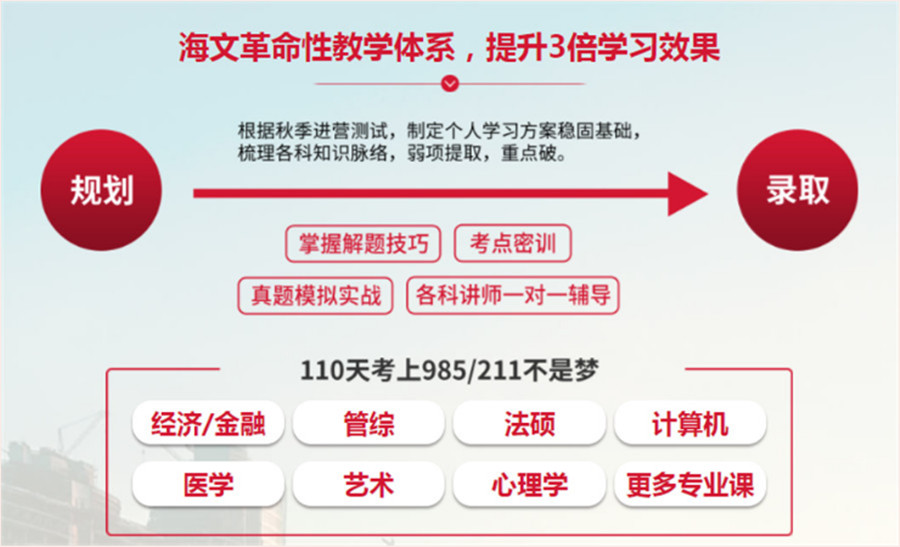 安庆十大寄宿考研机构人气排名一览表.jpg
