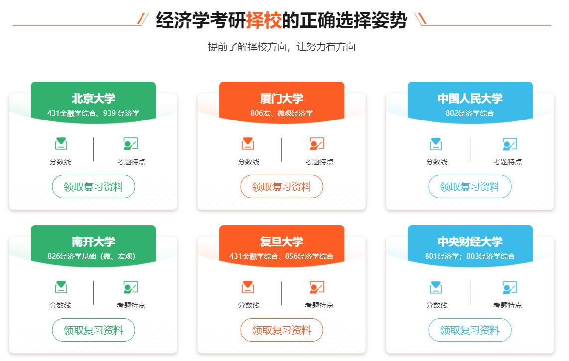 2023十大经济学考研辅导机构排名一览
