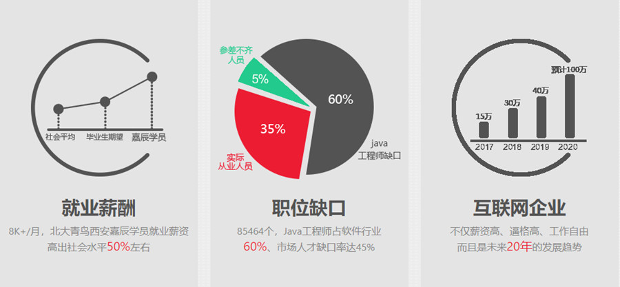 西安大数据培训机构排名一览表,北大青鸟西安嘉辰.jpg 西安大数据培训机构排名一览表,北大青鸟西安嘉辰.jpg