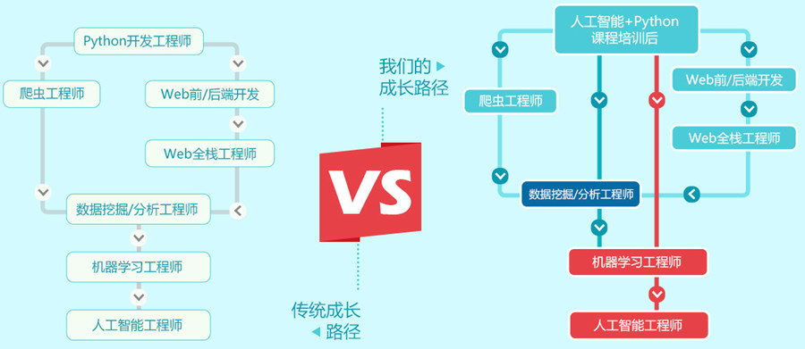 软件工程师,软件开发,北大青鸟西安嘉辰.jpg