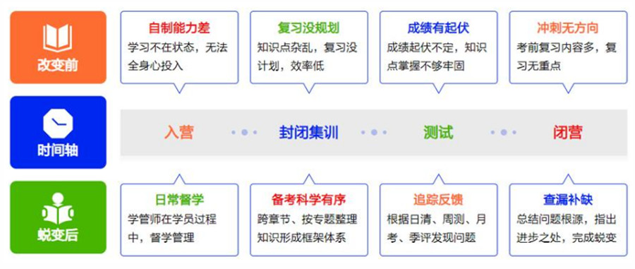 滁州2023十大寄宿式考研辅导机构实力排名.jpg