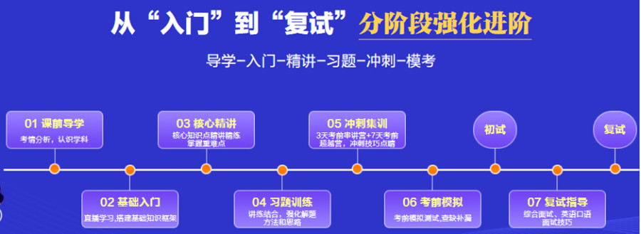 滁州2023十大寄宿式考研辅导机构实力排名.jpg