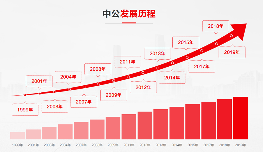 国内2023法硕考研辅导机构排名一览