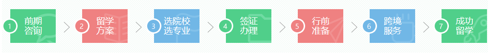 加拿大留学机构十强 加拿大留学机构十强