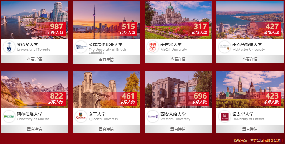十大加拿大留学申请机构综合排名一览