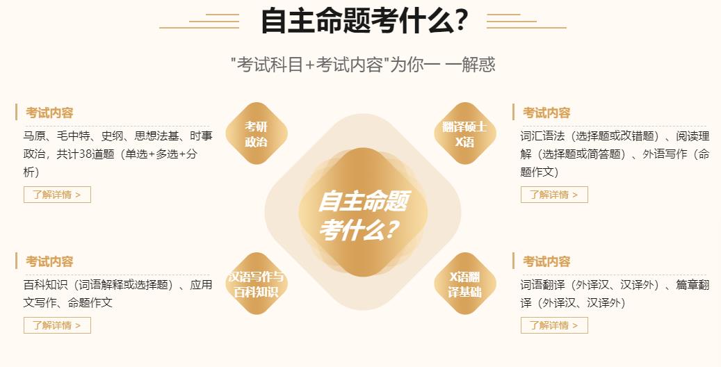 全国翻译硕士考研培训机构排名一览