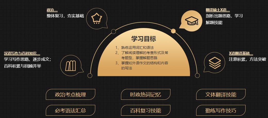 全国翻译硕士考研培训机构排名一览