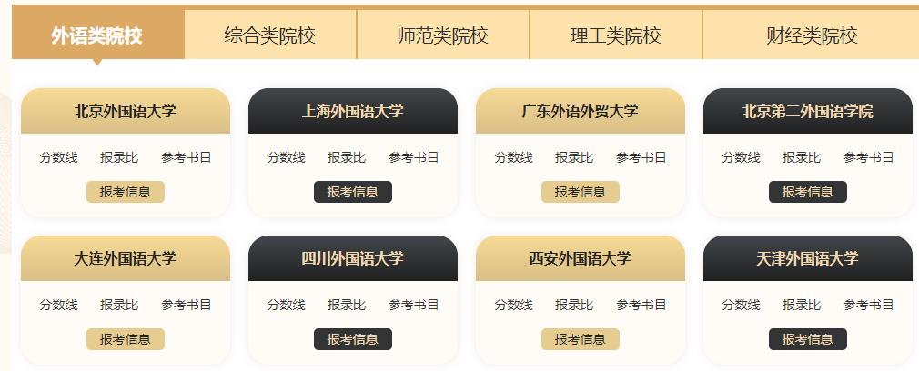 全国翻译硕士考研培训机构排名一览